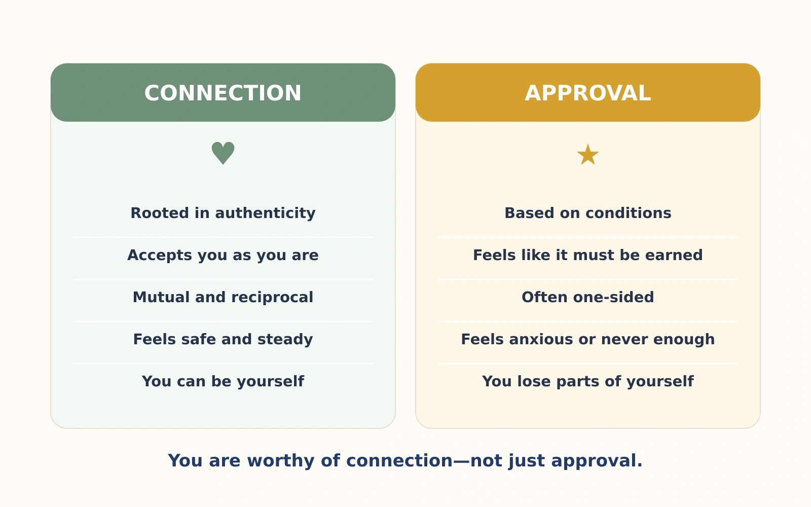 Comparison of authentic connection and approval seeking